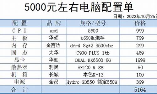 五千预算装机-五千预算怎么装电脑系统