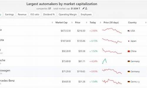 汽车五大集团排名_五大汽车厂商