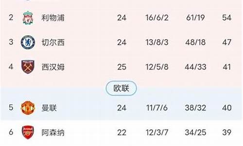 五大联赛历届积分排名-五大联赛历届积分
