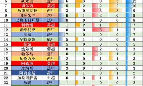 五大联赛数据统计-五大联赛技术统计