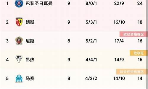 五大联赛最高积分排行-五大联赛最低积分记录