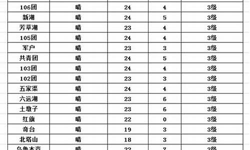 五家渠天气预报15天查询_五家渠天气