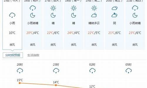 五寨天气预报40天_五寨天气预报一周天气