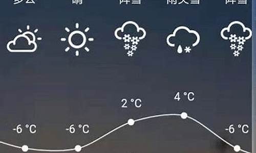 五常天气预报15天气_五常天气预报15天