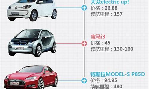 五星新能源四缸燃油代步车_五星新能源汽车价格