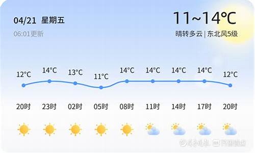 2020年5月威海天气预报_五月中下旬威海天气