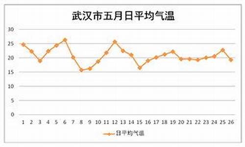 武汉五月五日天气_五月五号天气武汉