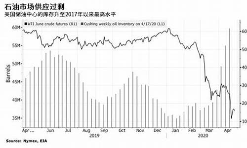 5月份油价多少钱一升-五月油价上涨