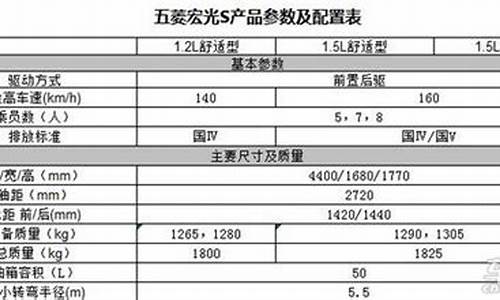 五菱宏光v参数配置表7座图片_五菱宏光v参数配置表7座