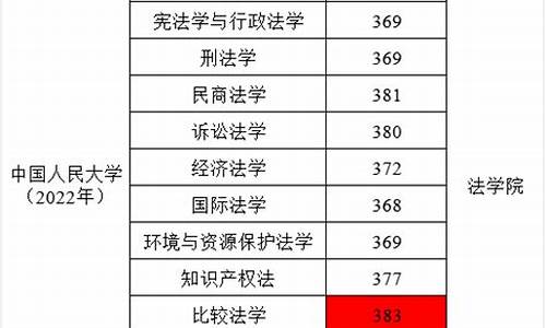 五院四系法学专业录取分数线浙江高考_五院四系法学专业录取分数线