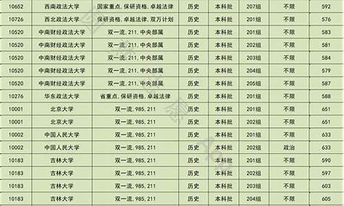 五院四系高考分数线2019河南_五院四系高考