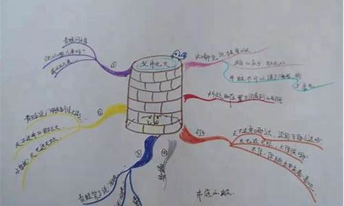 井底之蛙造句三年级-井底之蛙造句三年级下册简单一点的句子