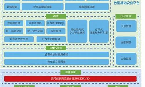 亚信oa系统网址-亚信电脑系统