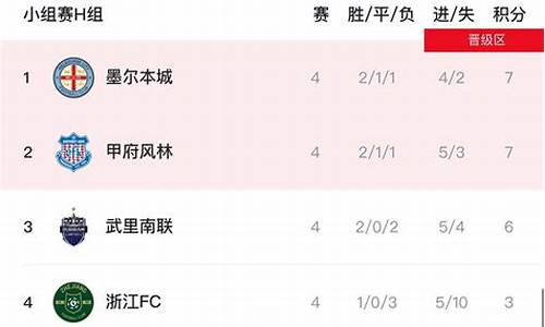 亚冠h组出线分析,亚冠h组排名