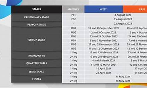 亚冠杯2024赛程表,亚冠2021赛程表