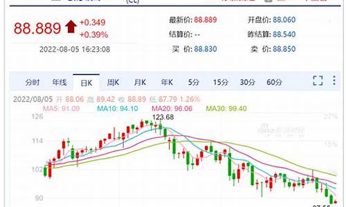 亚洲原油价格_亚洲原油今日价格