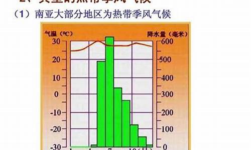 亚热带季风气候冬天特点_亚热带季风气候特点冬季温和湿润还是少