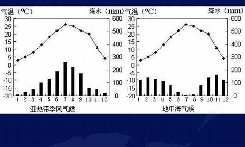 亚热带气候特点及分布_亚热带气候特征及其成因