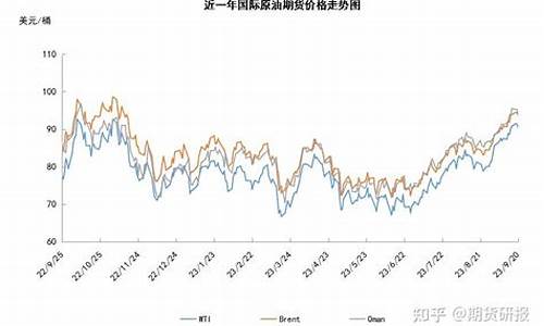 亚洲原油价格_亚盘油价回吐原油