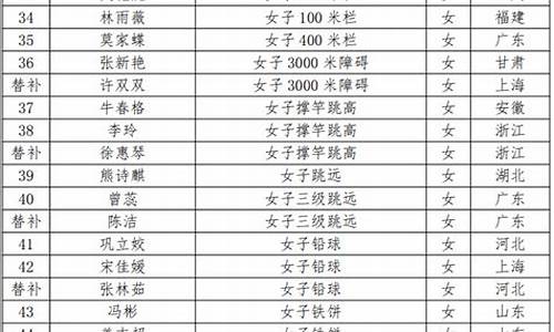 亚运会田径中国名单-亚运会田径比赛项目