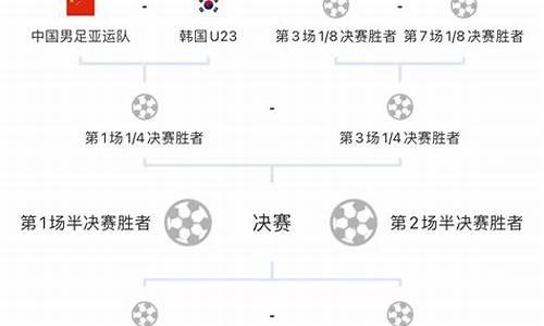 亚运会足球决赛时间_亚运会足球决赛