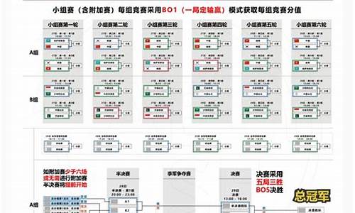 亚运会雅加达赛程_亚运会雅加达奖牌榜