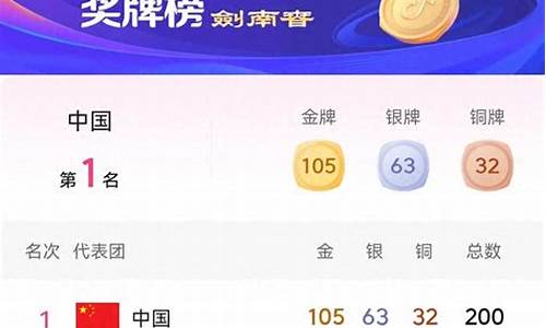 亚运金牌排行榜_亚运金牌排行榜2021