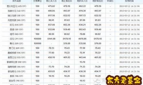 交通银行活期金价_交行活期金可以卖出吗