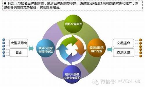 产业互联网平台运营模式插图