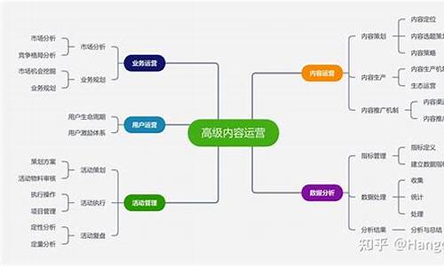 产品内容运营方案怎么写插图