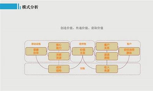 产品设计公司运营模式插图