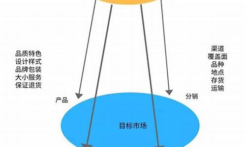 产品运营就是销售吗插图