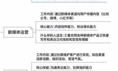 产品运营属于什么类岗位插图