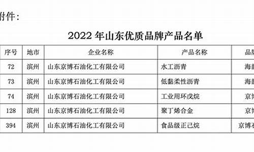 京博柴油价格查询_京博石化柴油价格