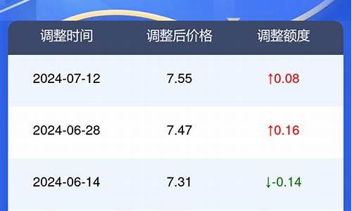 亳州17号油价查询_亳州17号油价查询表