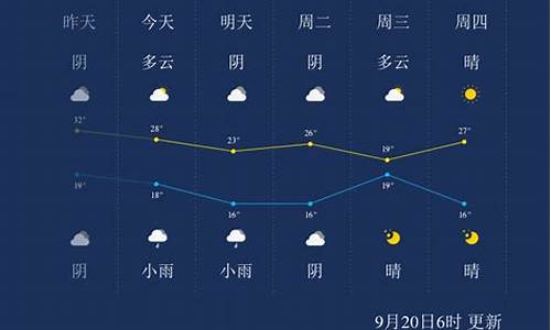 亳州天气四十天的天_亳州天气四十天的天气