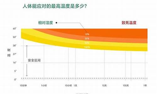 人体湿度多少最好_人体湿度多少算潮湿天气