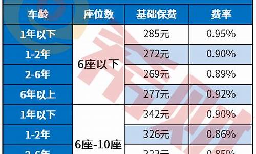 人保车险计算公式_人保财险汽车保险计算器