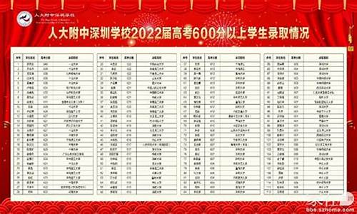 人大附中2019高考成绩_人大附中2021高考