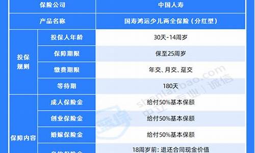 人寿教育基金价格_人寿教育基金价格表