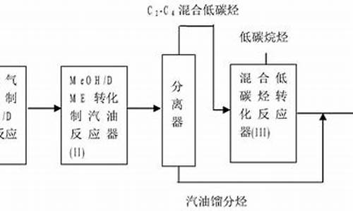 人工合成汽油制作技术大全_人工能合成汽油吗