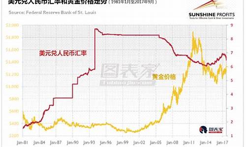 人民币金价走势图_人民币对金价走势