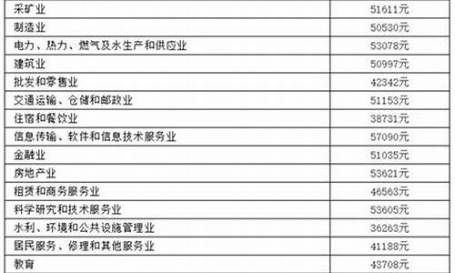 人身损害赔偿金价目表_人身损害赔偿明细表