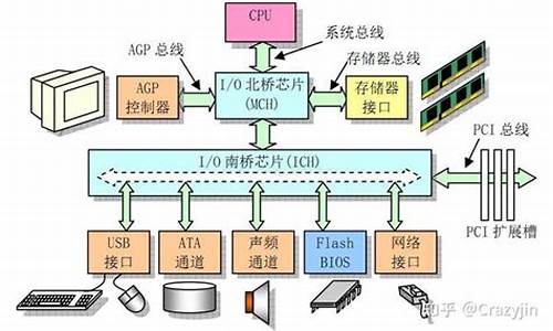 最简洁的电脑系统,什么叫做简单电脑系统版本