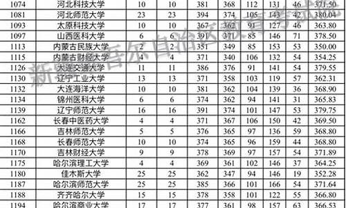 什么叫单列类分数线,单列类考生分数线比普通学生低吗