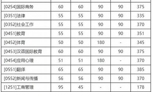 什么叫复试基本分数线和录取线_什么叫复试基本分数线