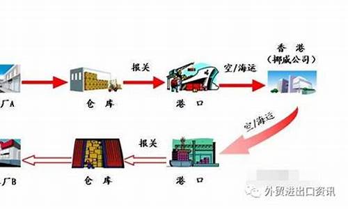 外贸出口佣金_什么叫外贸佣金价