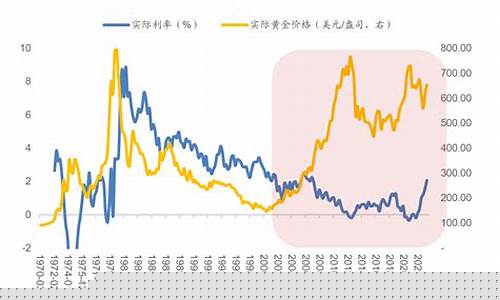 定金产生的利息_什么叫定金价利率