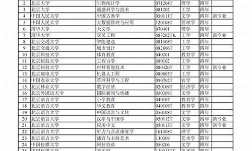 普通高校本科指什么_什么叫普通高校本科