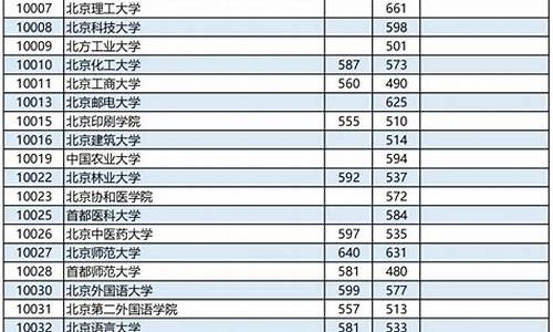 最低投档线是怎么确定的_什么叫最低投档分数线啊